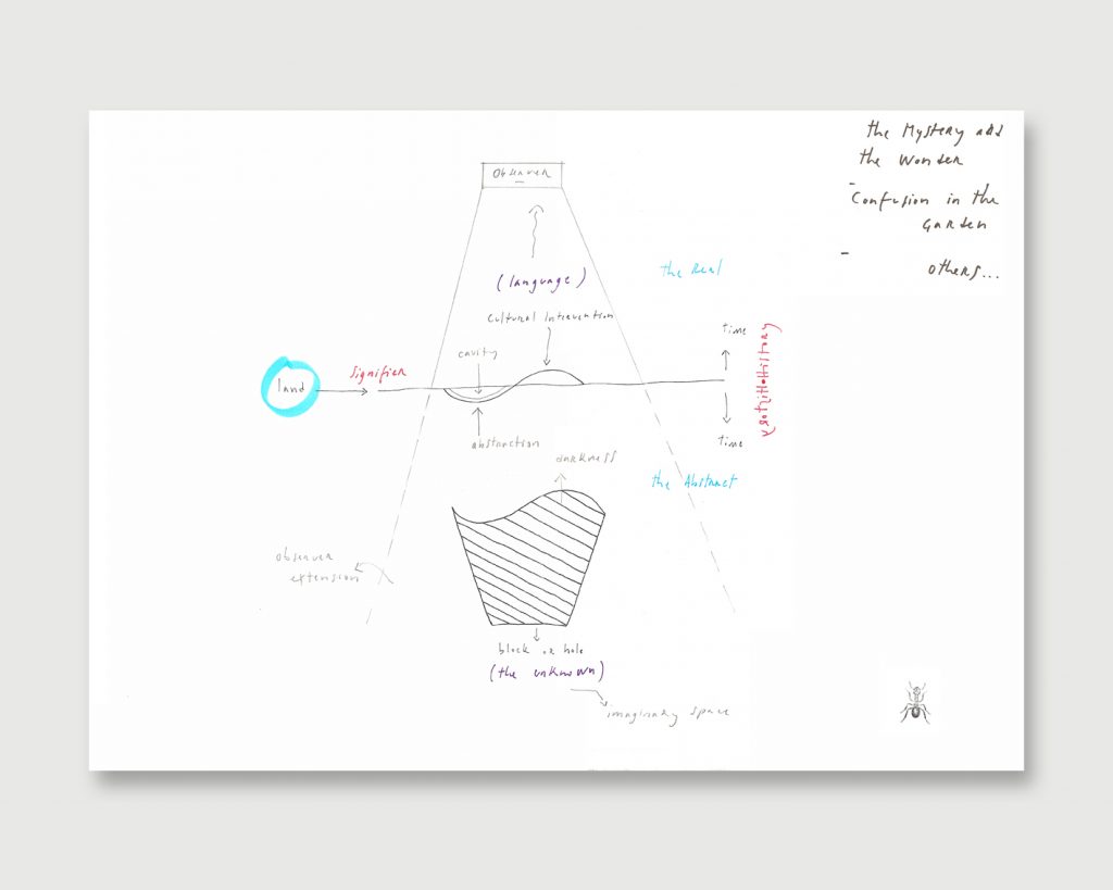 Mario Asef conceptual art science drawing wildpalms