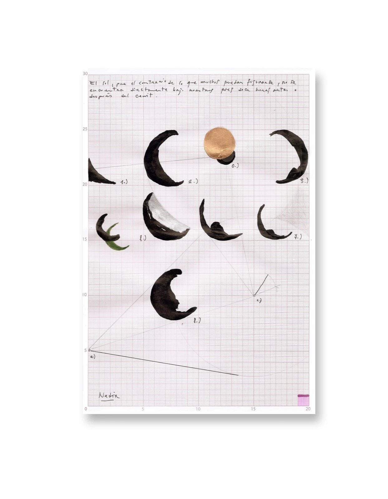 Mario Asef, Nadir, dibujo sobre papel cuadriculado con una nota manuscrita en español sobre la trayectoria del sol y formas de media luna pintadas